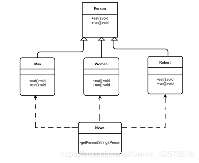 java实现工业自动化控制_抽象方法