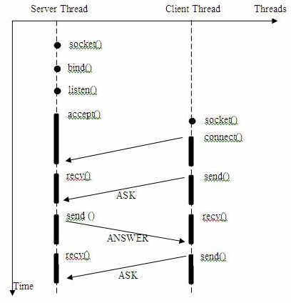 Python schedule 非阻塞模式_epoll_03