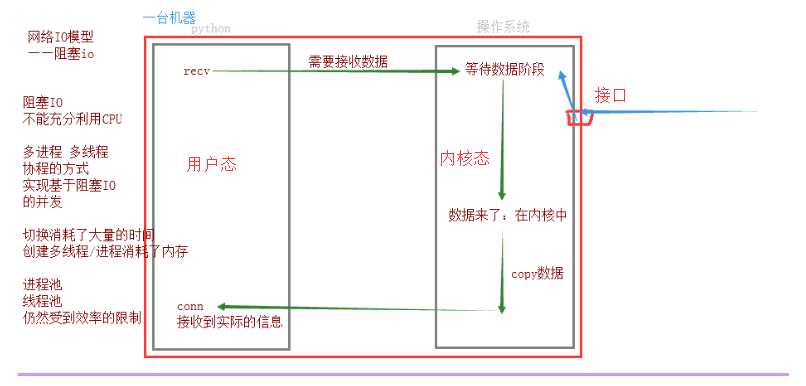 Python schedule 非阻塞模式_非阻塞_04