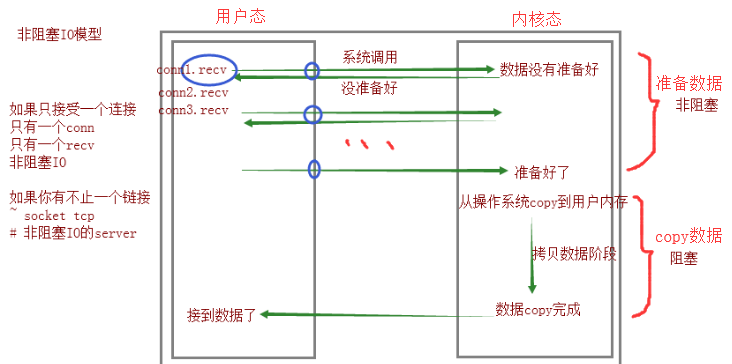 Python schedule 非阻塞模式_epoll_08