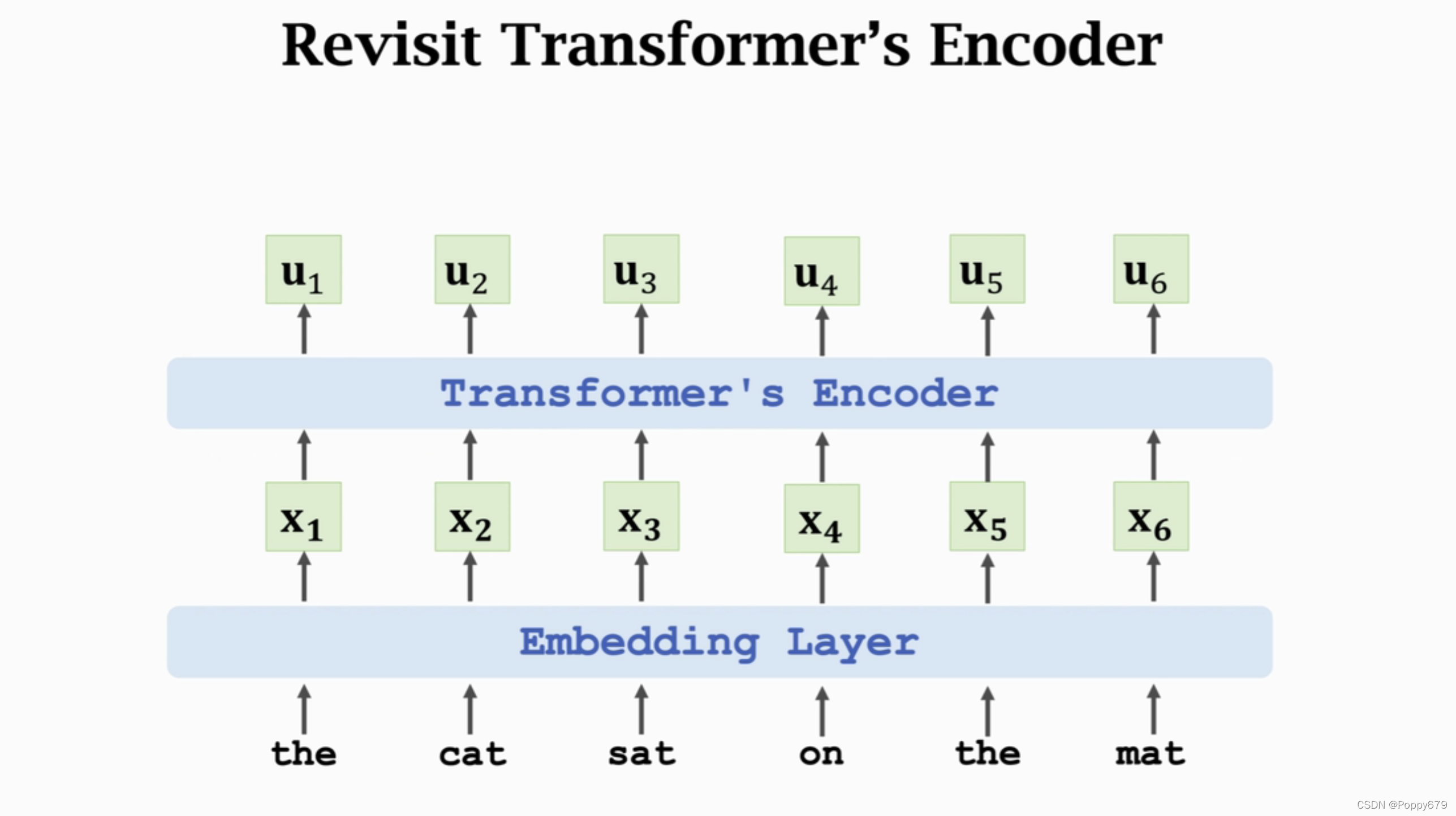 transformer模型下载基于python预言_数据_02