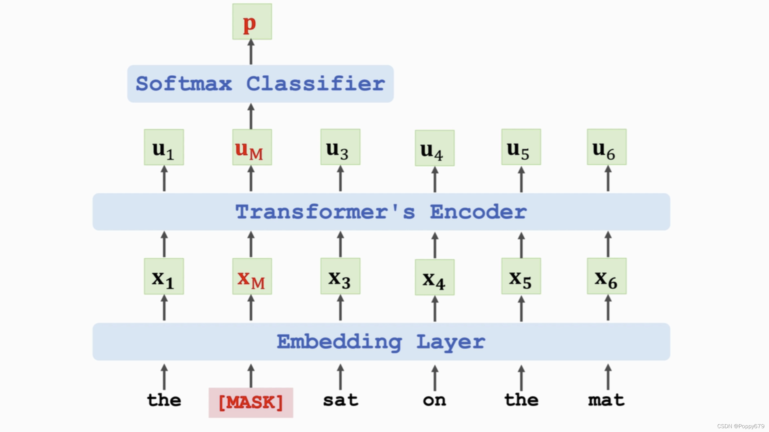 transformer模型下载基于python预言_transformer_08