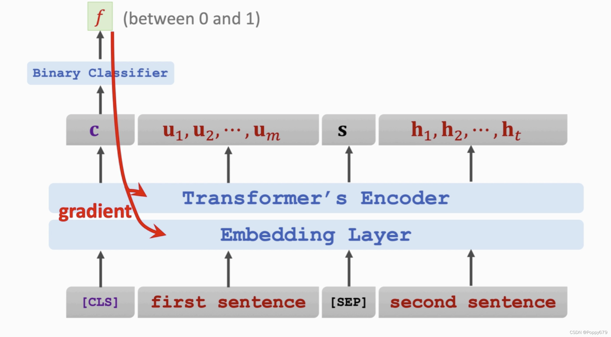 transformer模型下载基于python预言_深度学习_14