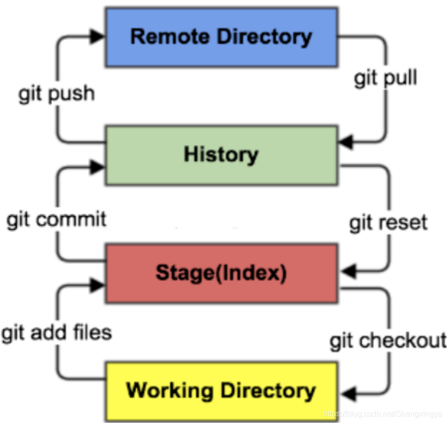 gitlab撤销推送_远程仓库_05