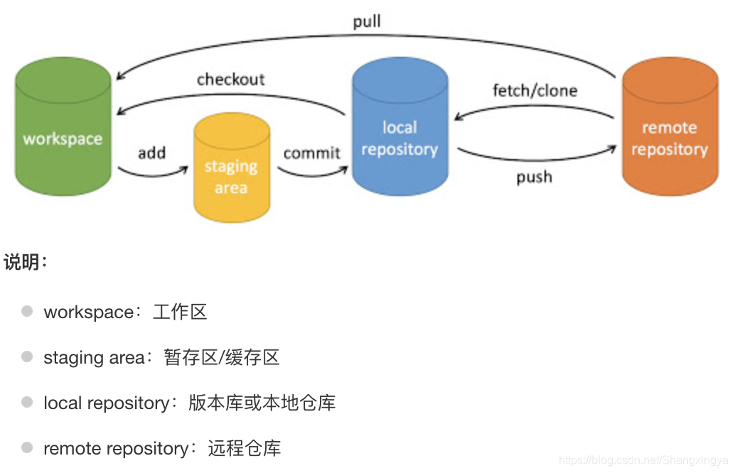 gitlab撤销推送_远程仓库_06