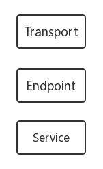 quark微服务_Endpoint