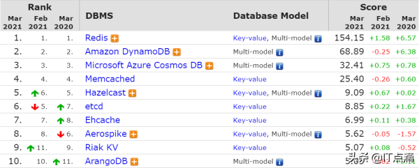 主流关系型数据库对比_mongodb_03