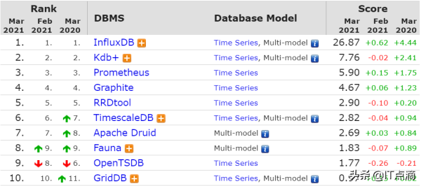 主流关系型数据库对比_nosql_05