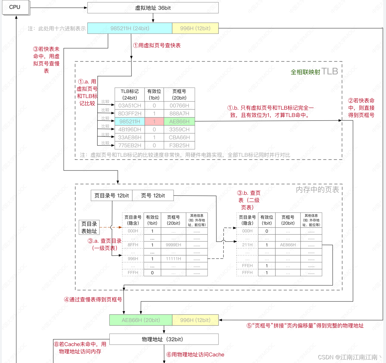 计算存储通讯的深度学习网络_408_02