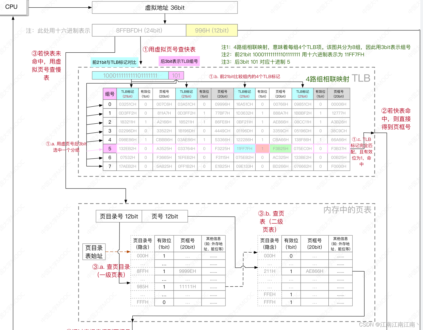 计算存储通讯的深度学习网络_物理地址_03