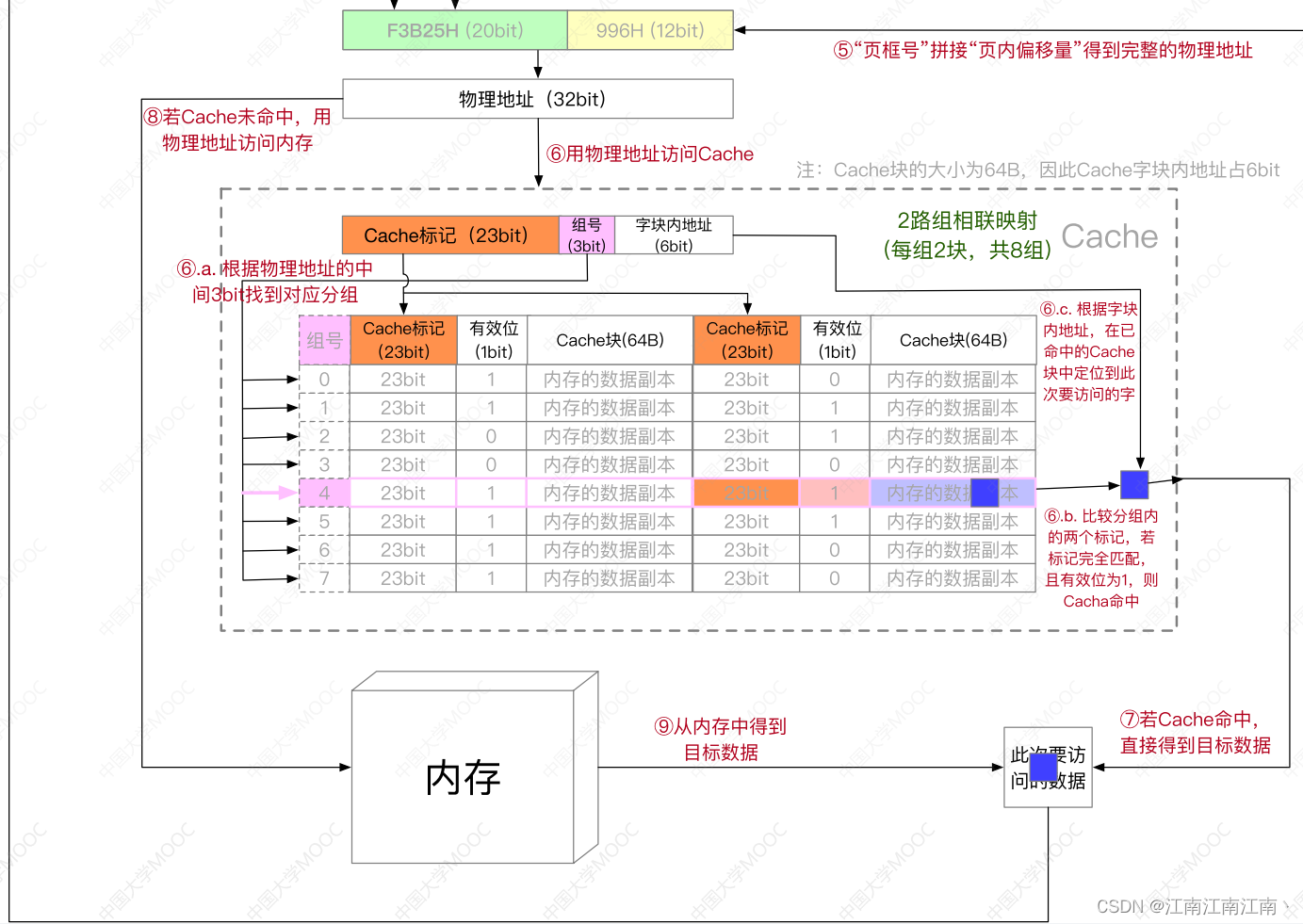 计算存储通讯的深度学习网络_计算存储通讯的深度学习网络_06