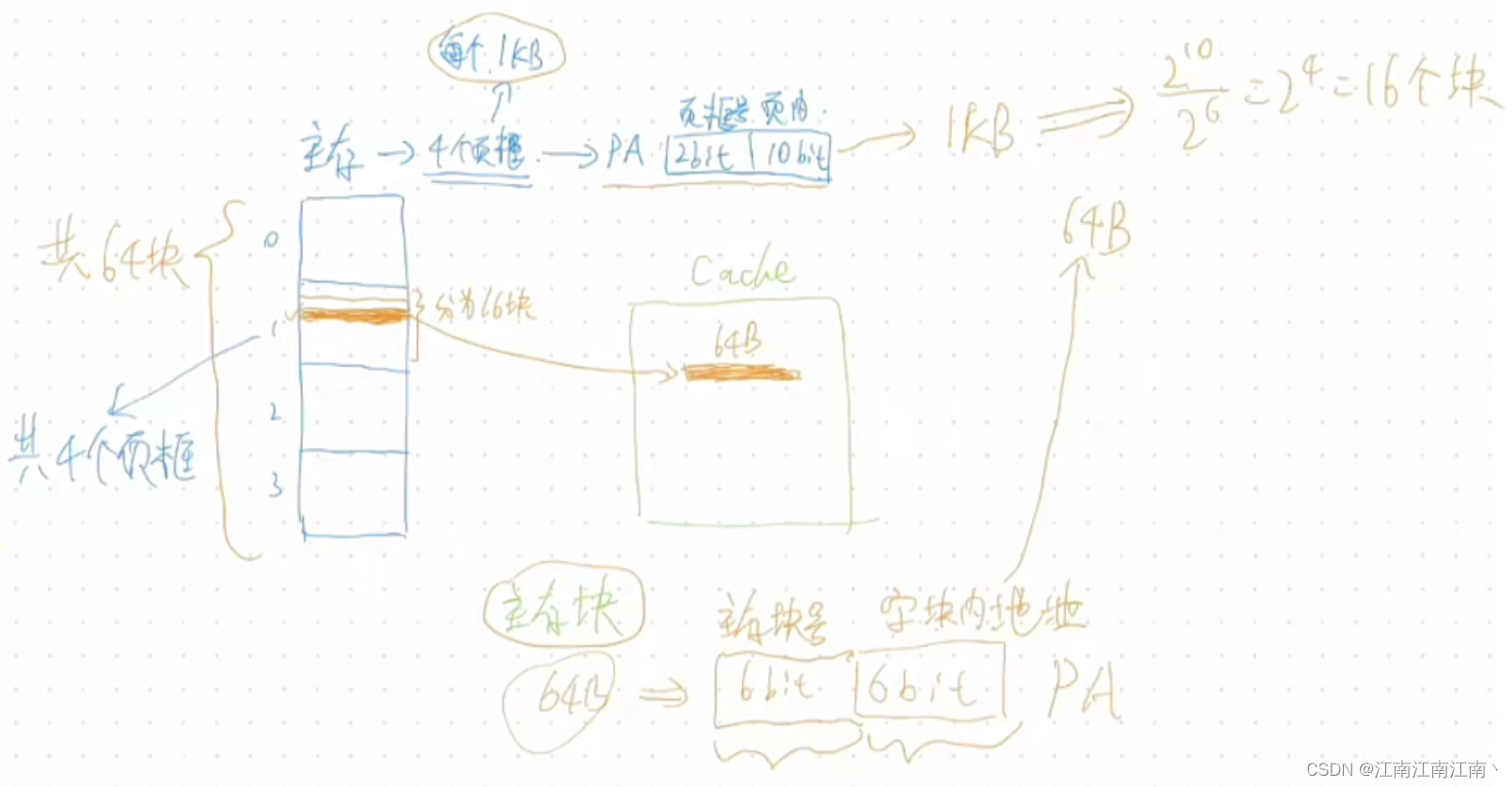 计算存储通讯的深度学习网络_计算存储通讯的深度学习网络_07