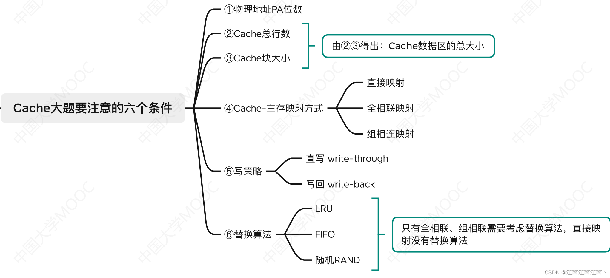 计算存储通讯的深度学习网络_主存_09