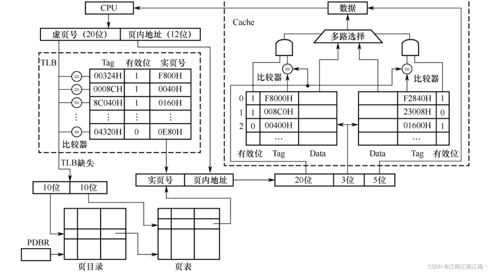 计算存储通讯的深度学习网络_物理地址_12