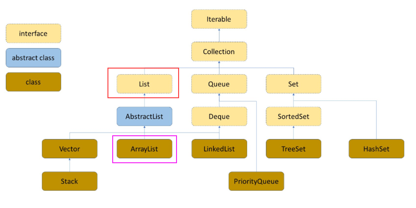 java 列表顺序控制_java_02