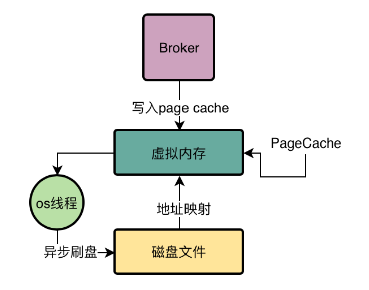 rocketmq namesrvAddr多台_分布式_02