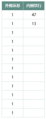 mpAndroidchart 环形图设置_数据_03