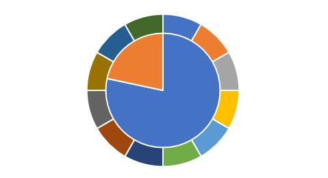 mpAndroidchart 环形图设置_数据源_06