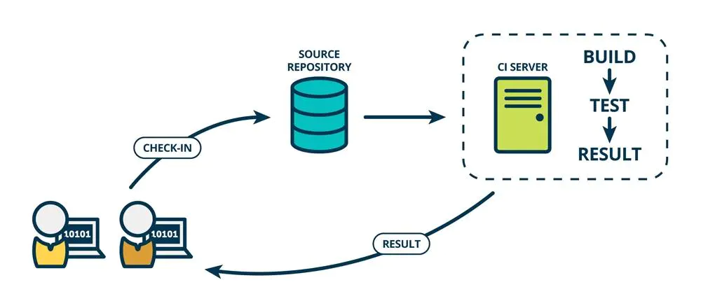 jenkins gitlab 插件及凭据_php