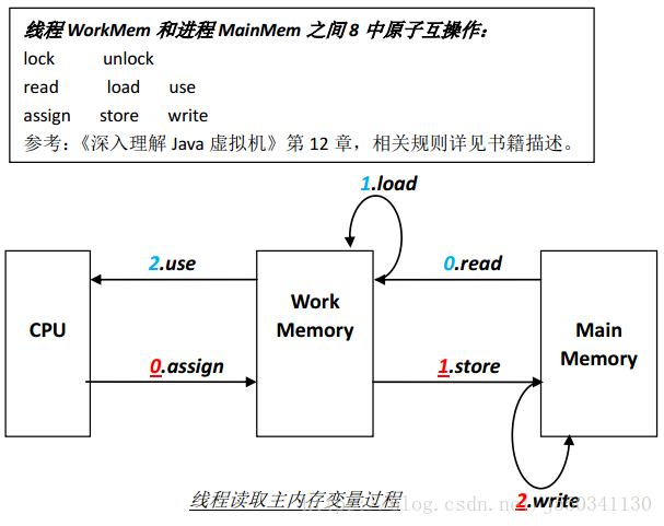 java多线程排队序列_java