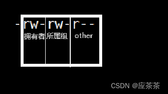 Linux java程序创建的文件夹并赋予最大权限_文件名_06