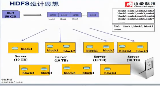 hdfs 文件复制因子_hadoop