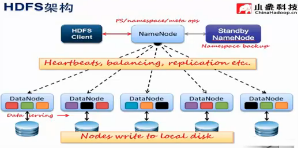 hdfs 文件复制因子_HDFS_02