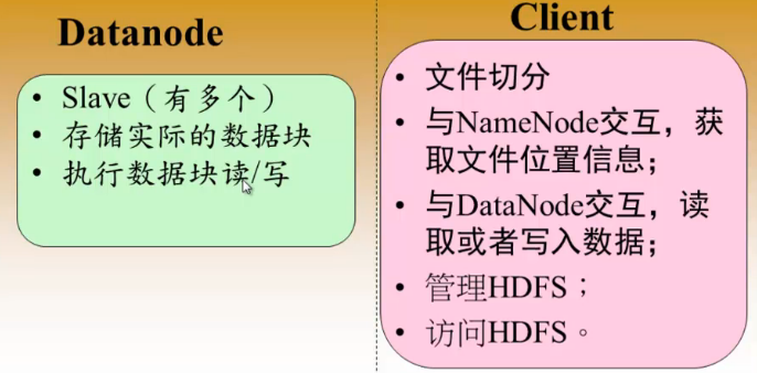 hdfs 文件复制因子_分布式文件系统_04