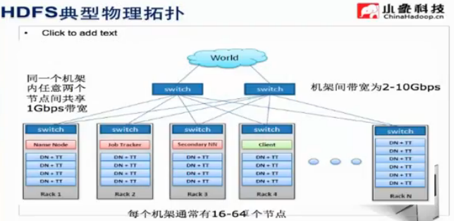 hdfs 文件复制因子_数据块_05