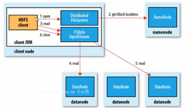 hdfs 文件复制因子_hdfs 文件复制因子_06