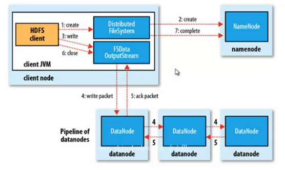 hdfs 文件复制因子_hadoop_07