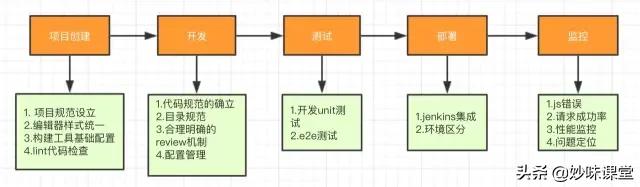 抓取 nginx 转发出去的请求_window获取历史url