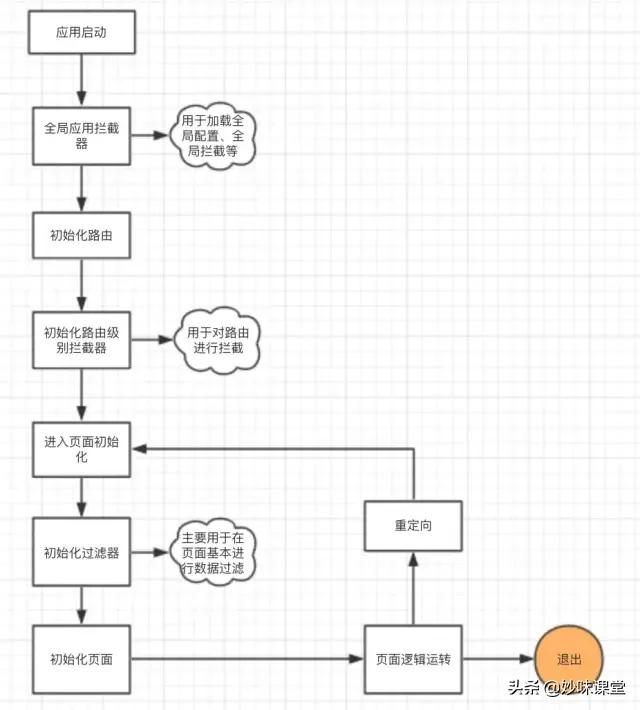 抓取 nginx 转发出去的请求_抓取 nginx 转发出去的请求_02