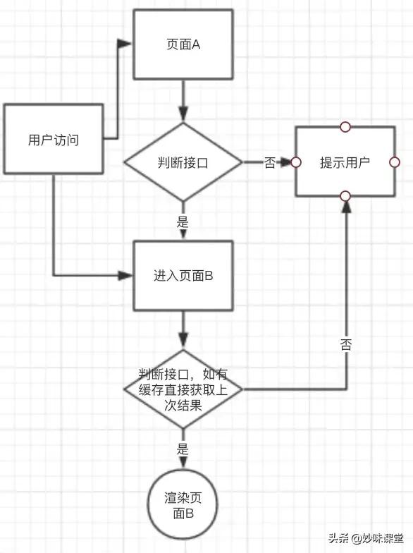 抓取 nginx 转发出去的请求_初始化_04