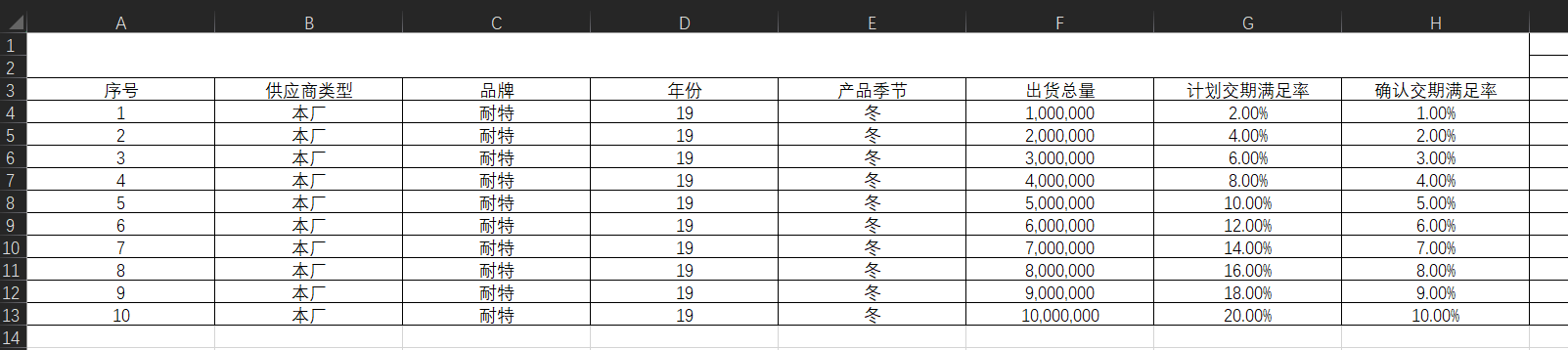 esayexcel 自定义表头_字段