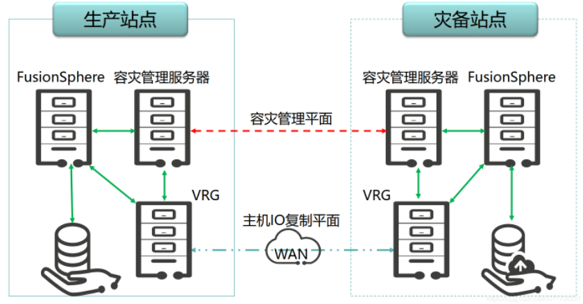 SQL 2022 容灾_SQL 2022 容灾_02