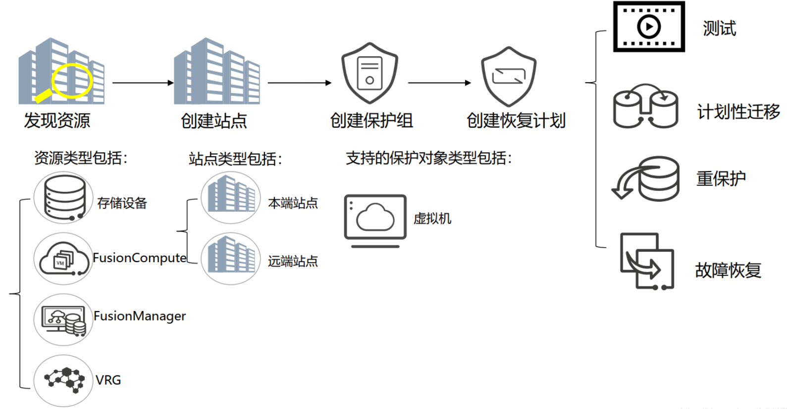 SQL 2022 容灾_SQL 2022 容灾_03