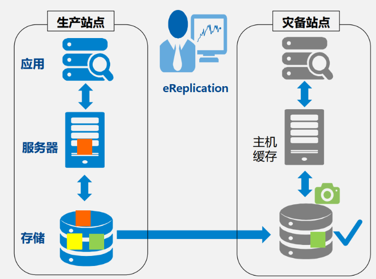 SQL 2022 容灾_数据复制_04