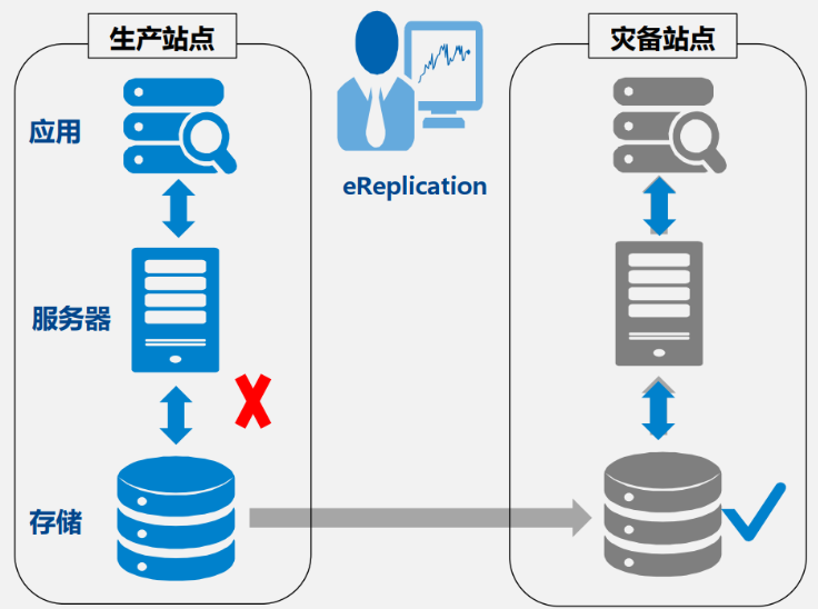 SQL 2022 容灾_数据复制_05