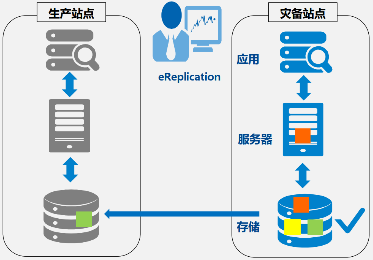 SQL 2022 容灾_数据复制_06