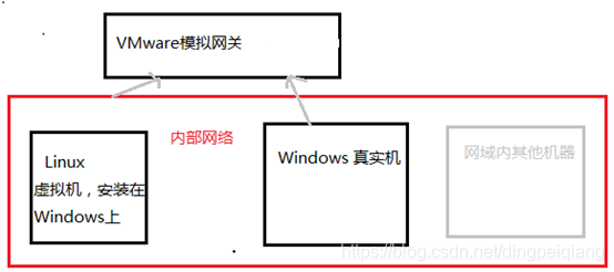 虚拟机设置静态ip mysql连不上_centos