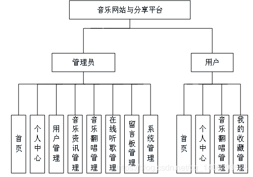 spring boot resource 音频_计算机毕业设计