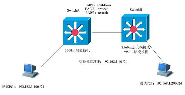 交换机trunk口不禁用vlan1_限制计算机通讯端口mac绑定_03