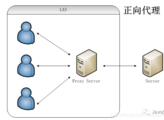 window查找nginx 的进程_服务器_02