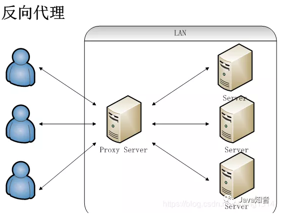 window查找nginx 的进程_nginx_03