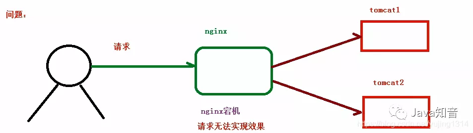 window查找nginx 的进程_反向代理_30