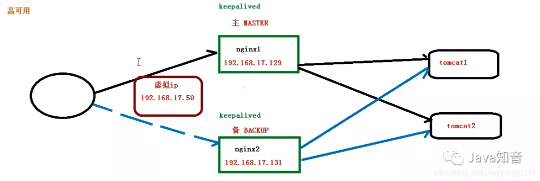 window查找nginx 的进程_window查找nginx 的进程_31