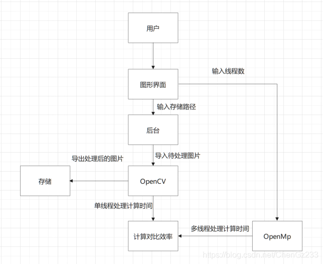 opencv 合并相邻的线_opencv 合并相邻的线_02