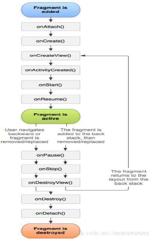 android mediasession获取当前播放模块_Fragment