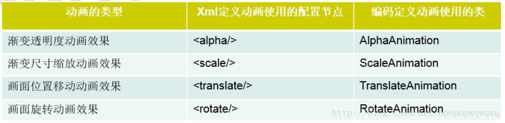 android mediasession获取当前播放模块_Fragment_02